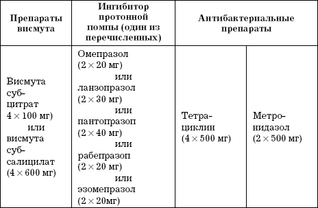 Лечение рыб метронидазолом схема