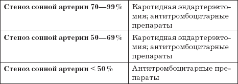 Признаки сужение сонной артерии