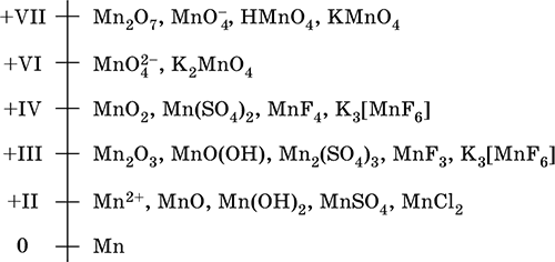 Формула марганца. Какие степени окисления проявляет Марганец в соединениях. Наиболее характерные степени окисления марганца. Максимальная степень окисления марганца. Оксид марганца 4 степень окисления.