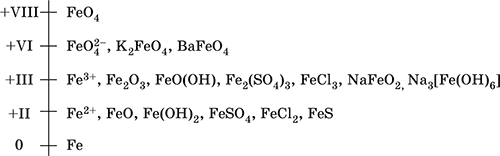 Составьте электронные схемы строения атома железа и ионов fe2 fe3