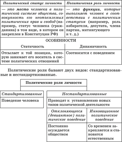 Проект по теме личность и политика