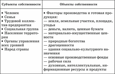 Экономическое содержание собственности план егэ обществознание