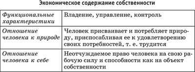 Экономическое содержание собственности план егэ обществознание