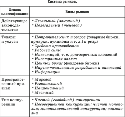 Многообразие рынков