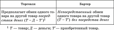 Обмен и торговля план егэ