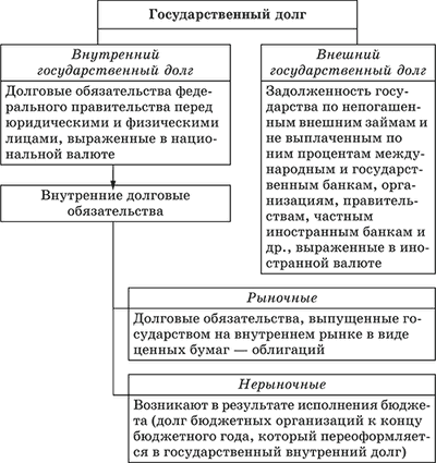 Бюджетная политика и государственный долг план егэ