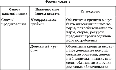 План кредит обществознание