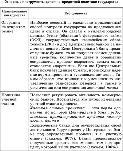 Инструменты денежно кредитной политики. Инструменты денежно-кредитной политики государства. Основные инструменты денежно-кредитной политик. Инструменты денежно-кредитной политики таблица. Инструменты денежно кредитной политики резервная норма.