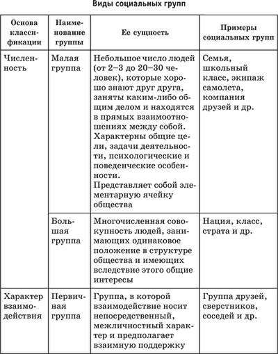 Презентация социальные группы и их классификация 11 класс