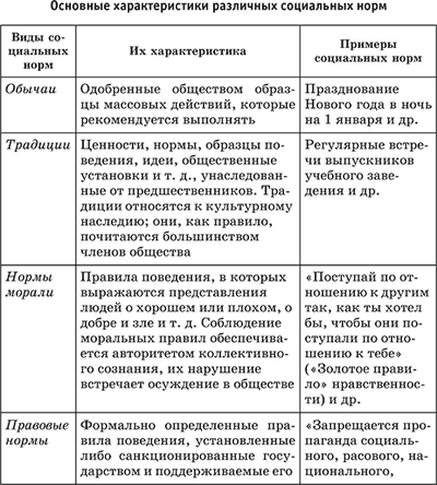 Право и социальные нормы проект по обществознанию