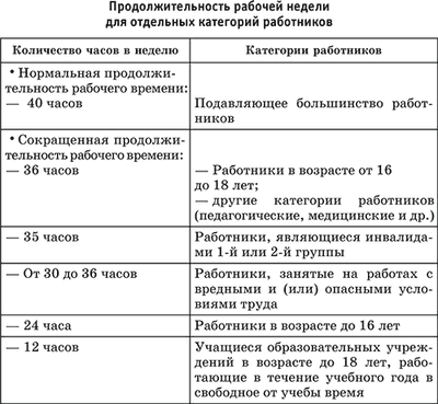 Схема продолжительность ежедневной работы