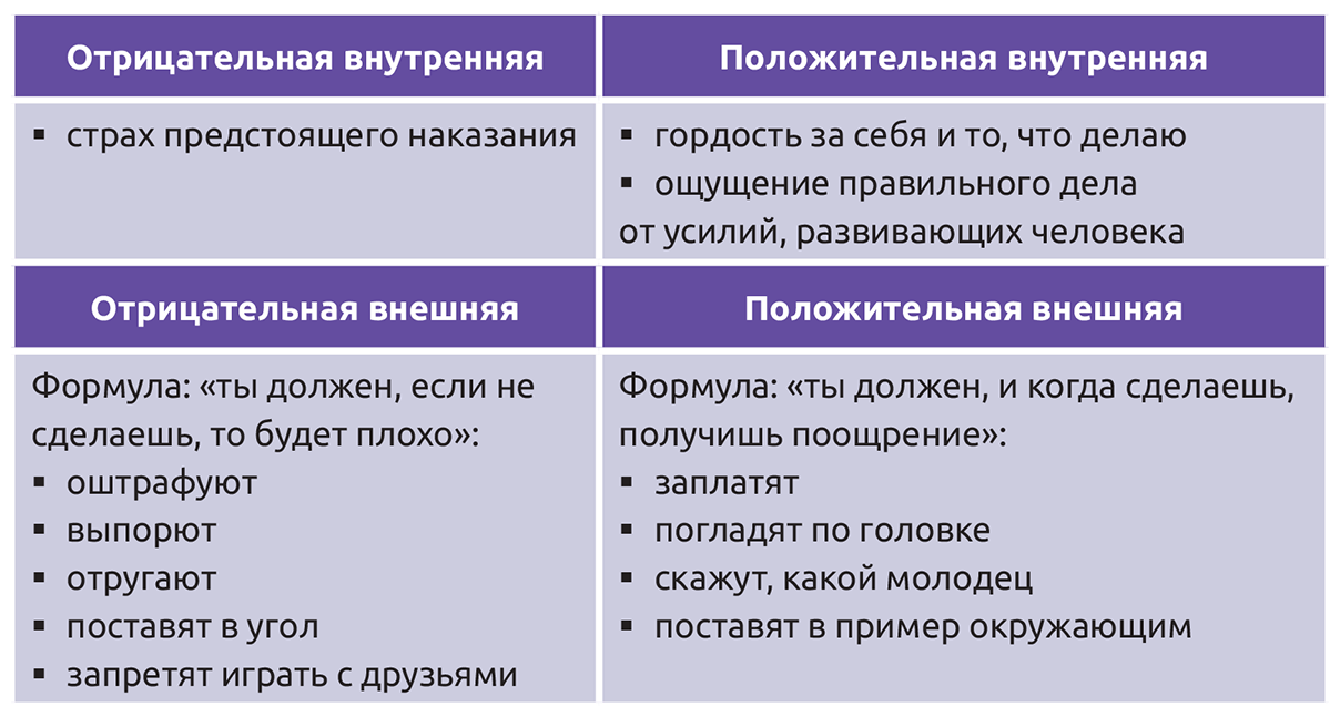 По отрицательным мотивам. Энциклопедия детской мотивации. Книга энциклопедия детской мотивации. Энциклопедия детской мотивации Николай Ягодкин. Отрицательная мотивация.