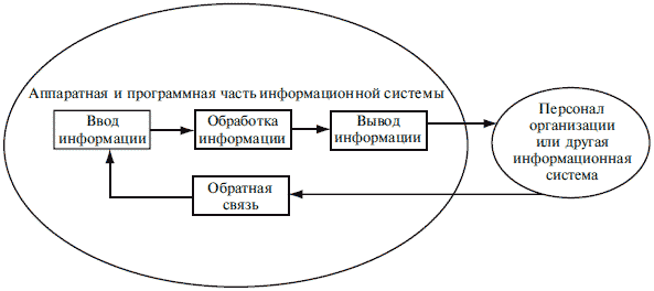 Ис генеральная схема