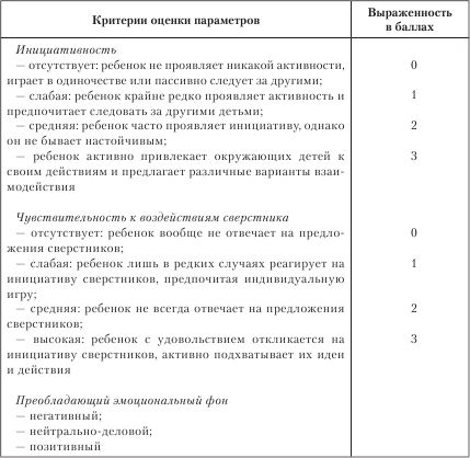 План наблюдения за общением детей в группе доу