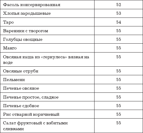 Гликемический индекс салата из овощей