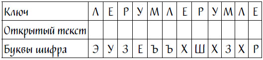 Веко 7 букв. Код Ореста Энгстранд. Энгстранд Мария 