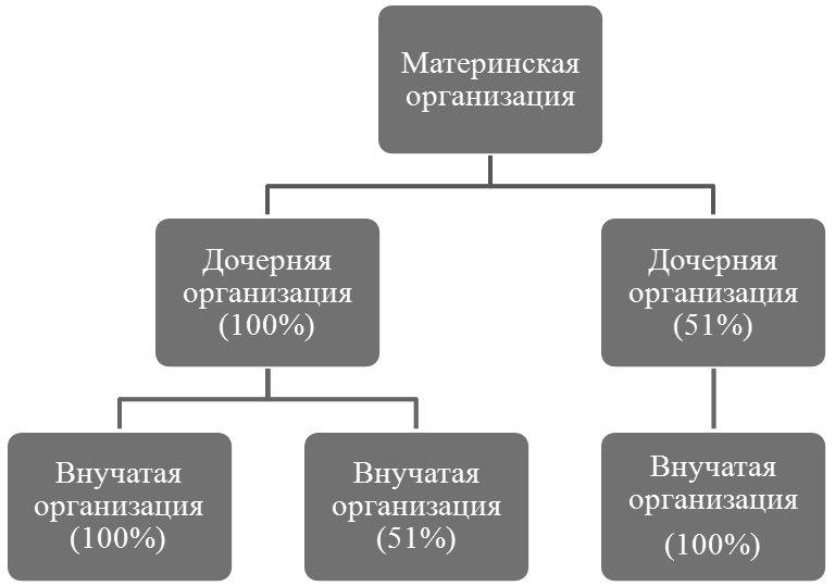 Национальный опыт