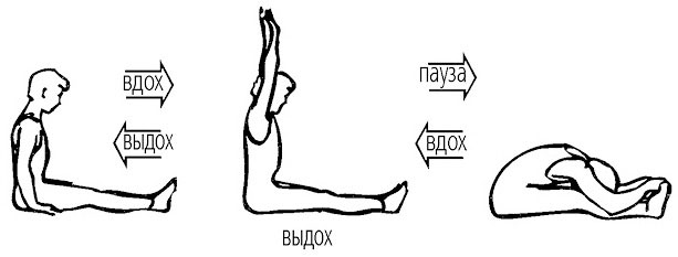 Вдох выдох на гитаре. Йога вдох выдох. Упражнение вдох выдох. Картина вдох пауза выдох. Вдох пауза выдох пауза.