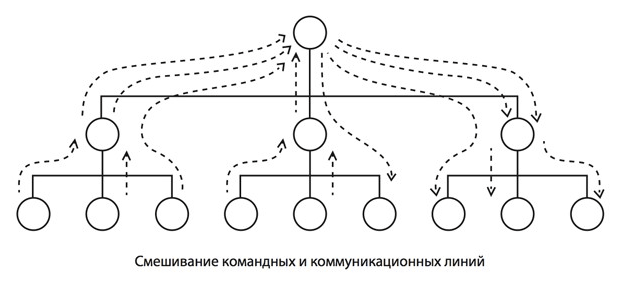 Оргсхема как разработать структуру компании приложение высоцкий александр александрович