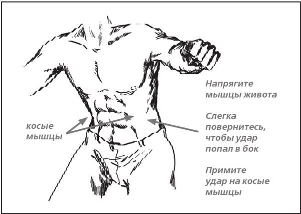 Удар в солнечное сплетение последствия