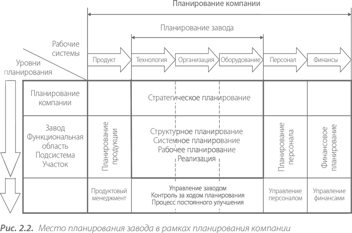 Комплексный план управления который укрепляет положение компании на рынке