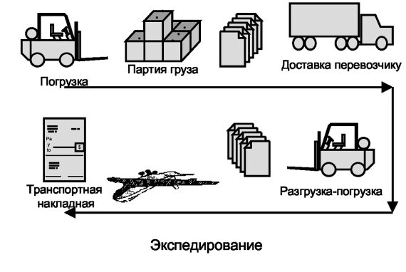 Что определяет схема погрузки