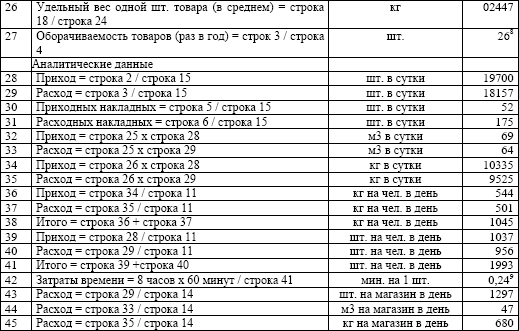 Строка расходов. Итого затрат. Строка итого. Строка на расходные материалы.