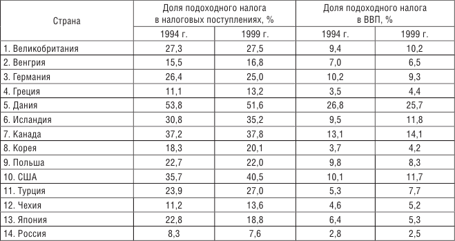 Страна лидер по раку кожи