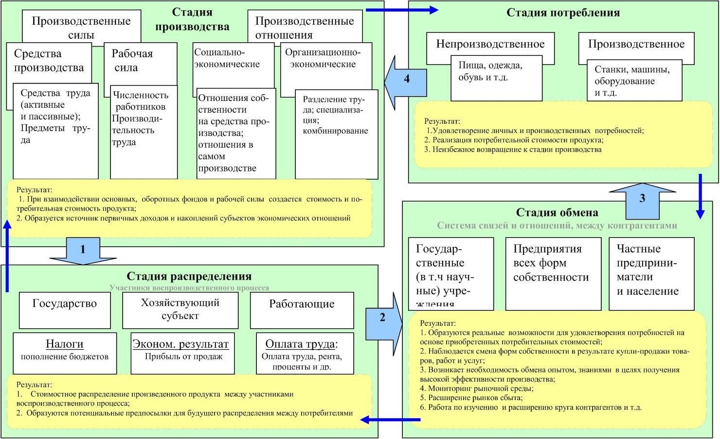 полученная прибыль распределяется между членами коллектива с учетом их трудового участия фото 62