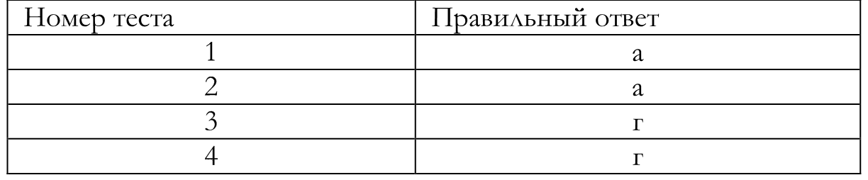 Ф 3 таблица. Таблица 5 Столбцов 5 строк. Таблица 2 строки. Таблица пустая ровная. Шаблоны столбики.