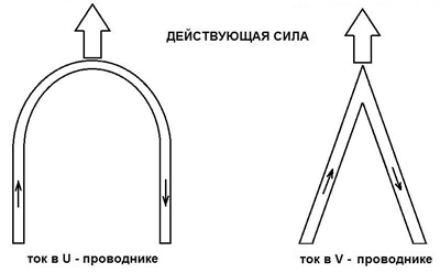 На рисунке 79 изображен участок проводника соединенный с источником тока и положение магнитной линии