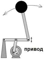 Маятник капицы фото