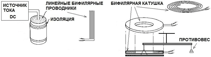 Схема бифилярной катушки