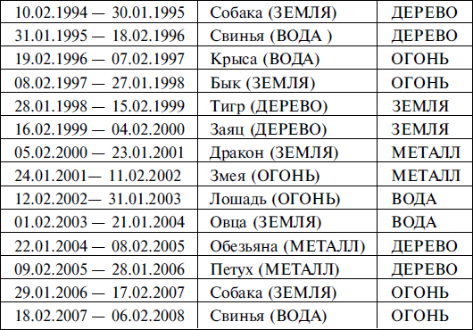 Часы и дни по китайскому календарю. Солнечное время Исполнение желаний ВКонтакте