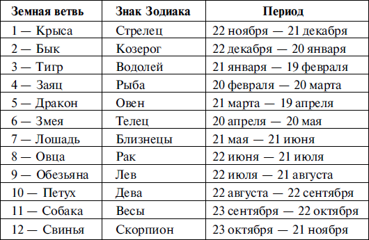 Камень стрельца по дате рождения. Крыса Стрелец. Характер стрельца крысы. Гороскоп Стрелец и крыса. Камень и дерево у стрельца и крысы.