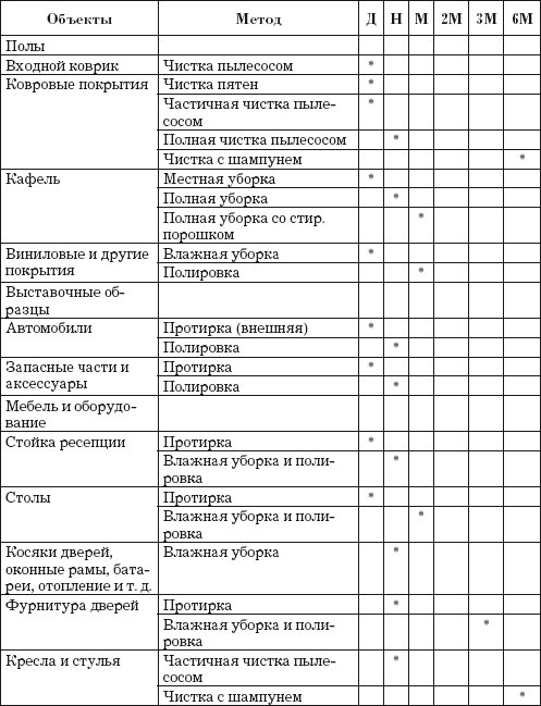 Карта оценки профессиональных рисков уборщика служебных помещений