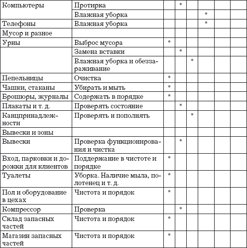 Карта профрисков уборщика производственных и служебных помещений