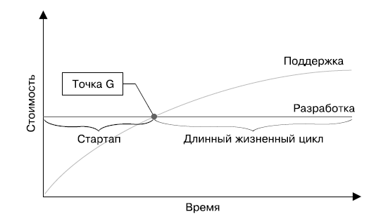 Борис вольфсон гибкое управление проектами и продуктами