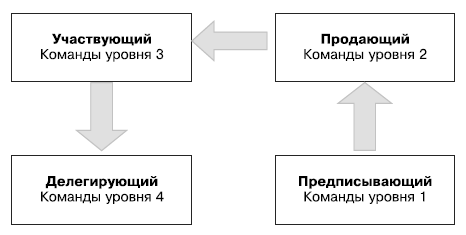 Борис вольфсон гибкое управление проектами и продуктами