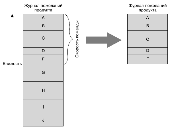 Борис вольфсон гибкое управление проектами и продуктами