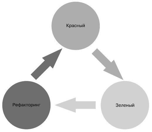 Борис вольфсон гибкое управление проектами и продуктами