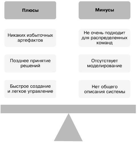 Гибкое управление проектами и продуктами