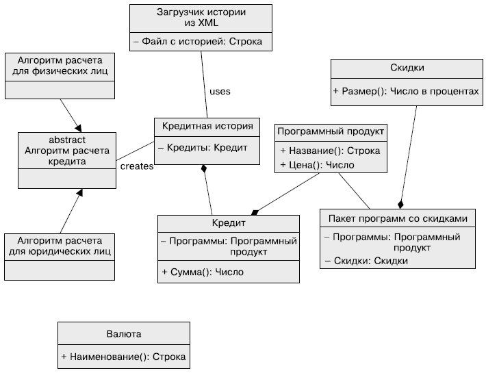 Борис вольфсон гибкое управление проектами и продуктами