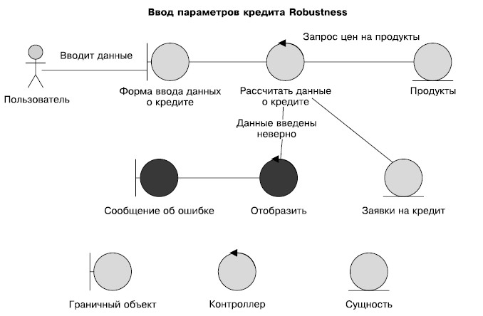 Uml диаграмма пригодности