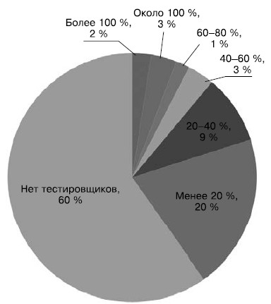 Борис вольфсон гибкое управление проектами и продуктами