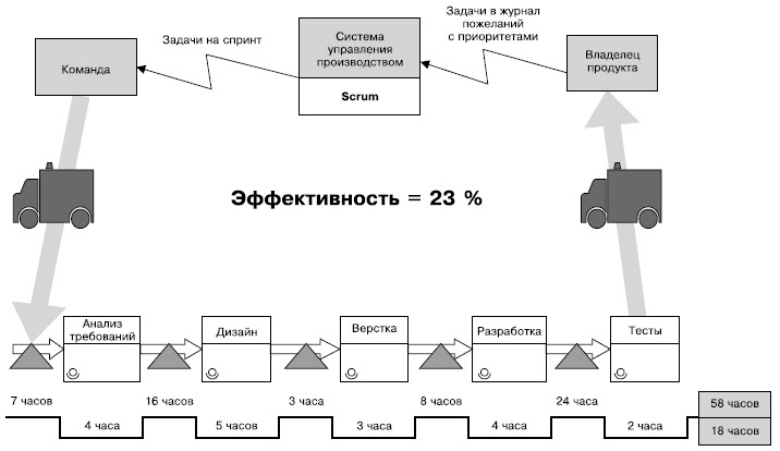 Карта потока процесса это