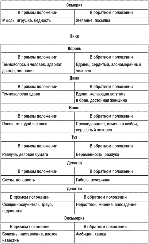 Что означает карта вдовец