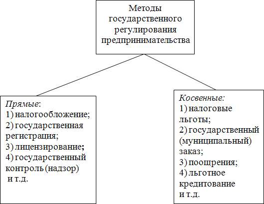 Источники предпринимательского права схема