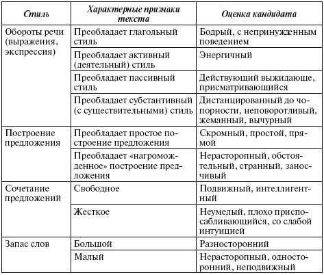 Составляющие анализа. Составляющие анализа заявления по оценочной шкале Рюдигера. Составление анализа заявления по оценочной шкале Рюдигера.