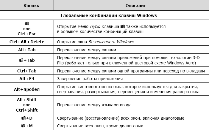 Сменить сочетания клавиш. Комбинация клавиш для перехода между окнами. Комбинация клавиш для быстрого перехода между открытыми окнами. Комбинация для быстрого перехода между открытыми окнами. Клавиша для быстрого перехода между открытыми окнами.